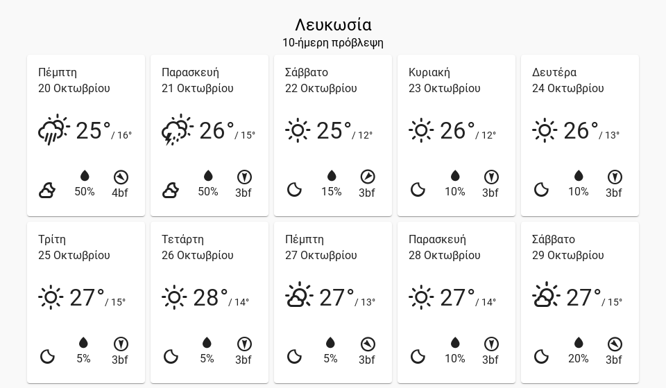 10dayforecast NIC desktop 10