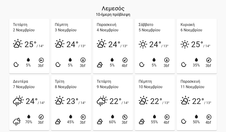 10dayforecast LIM desktop (10)