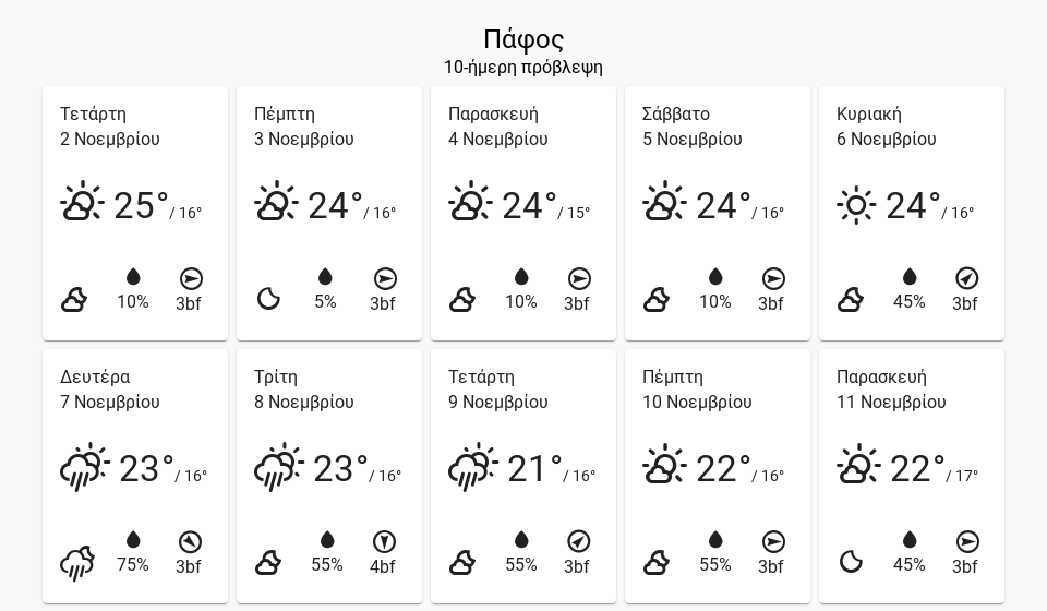 10dayforecast PAP desktop 9