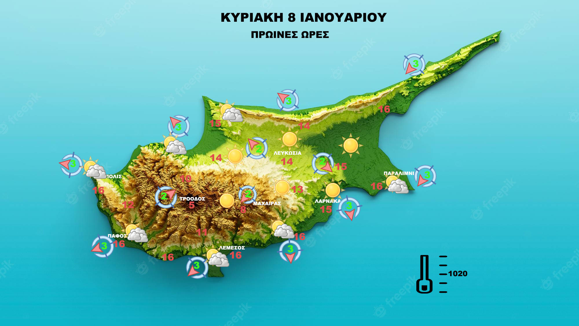 Κυριακή 8 1