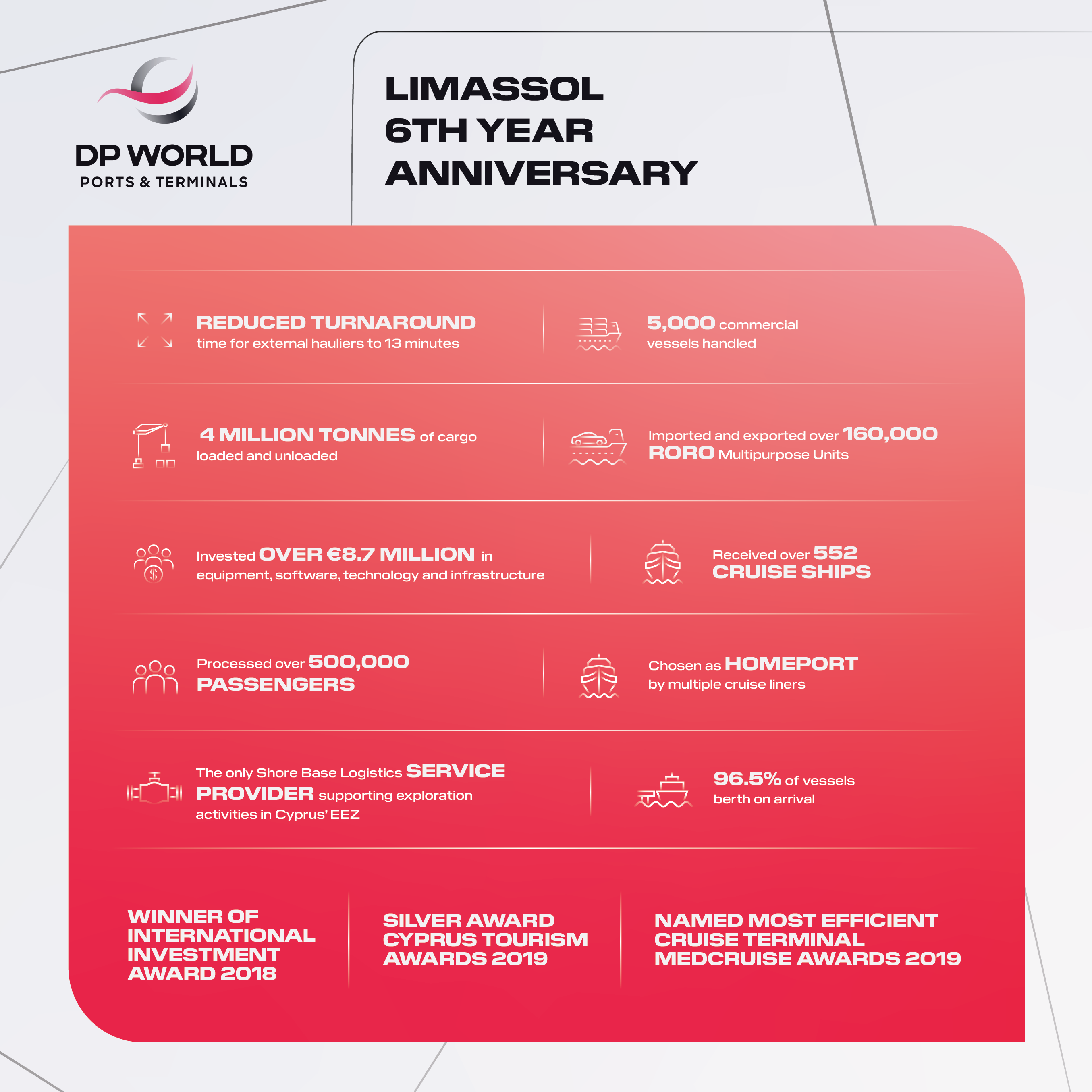 6 year anniversary infographic
